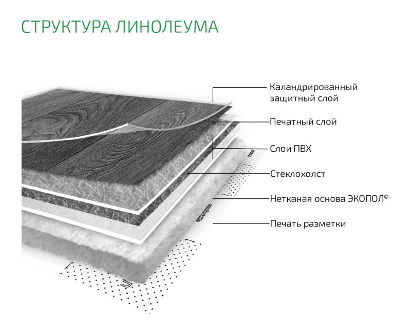 Линолеум бытовой "Комитекс" Бавария Кайзер 701 (2м) — купить в Евпатории