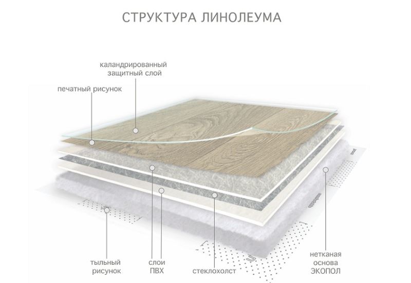 Линолеум бытовой "Комитекс" Версаль Менуэт 931 (3,5м) — купить в Евпатории